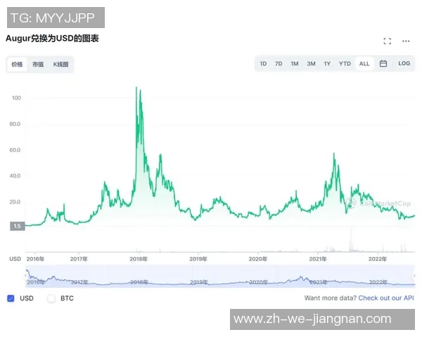 足球世界杯的历史演变与全球影响力探讨
